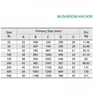 Котва за гъби с голям швартови боядисани в червено