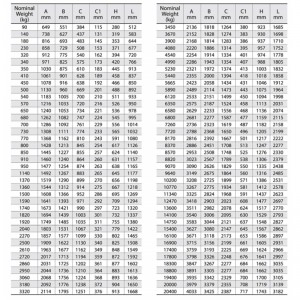 Морски Балд тип Безконечна котва