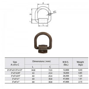 Кована въглеродна стомана, обшивка D пръстен с обвивки
