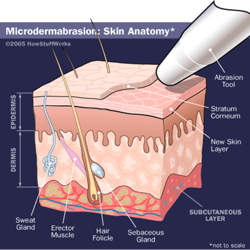 Гореща разпродажба Microdermabrasion Diamond Peeling Beauty Machine Factory Фабрична продажба