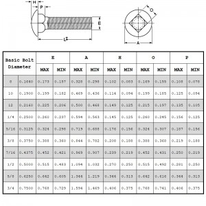 Превози болтове степен 2