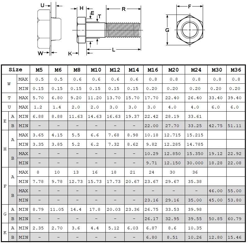 Din931 степен 10.9