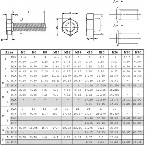 Din933 степен 10.9