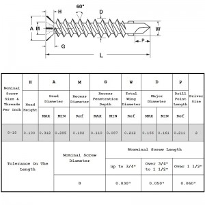 Самонавиващи се винтове