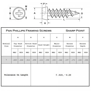 Остра точка за поставяне на главата