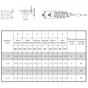 Винтове за гипсокартон фина нишка