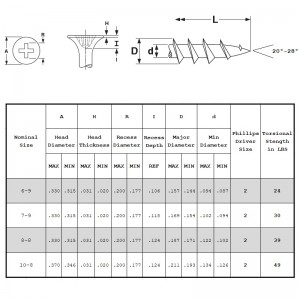 Винтове за гипсокартон груба нишка