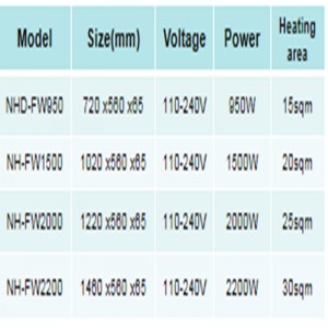 ПОРТЕБЛЕН ЕЛЕКТРИЧЕН ОТОПЛИТЕЛ ЗА СТАЯ