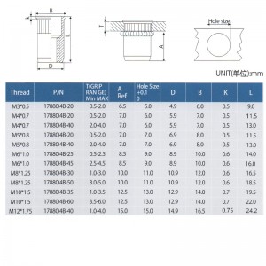 Намаляване на изтръгнато тяло на главата