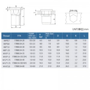 Полуглаво тяло с плоска глава