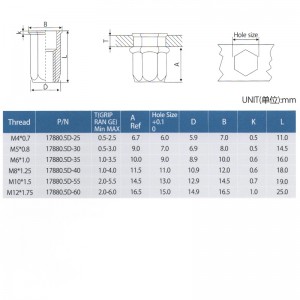 Намалете шестнадесетична глава с шестнадесетична част на тялото