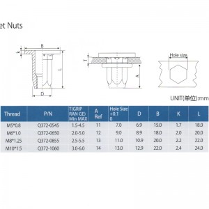 Гайки за занитване на автомобилни части