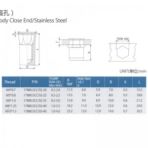 Намалете края на шестнадесетичната глава с вътрешно шестнадесетичен корпус