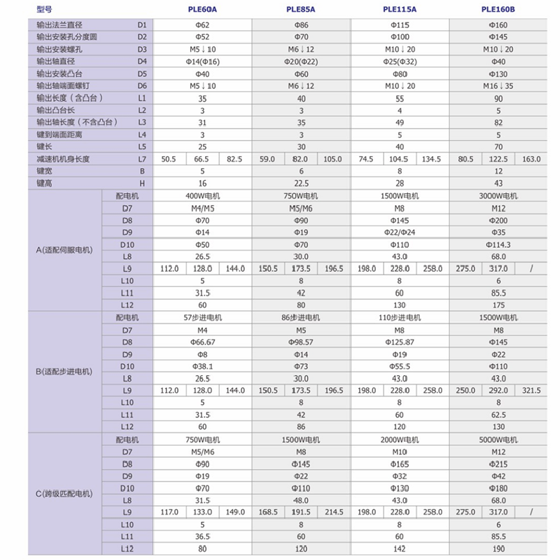 PLE160B