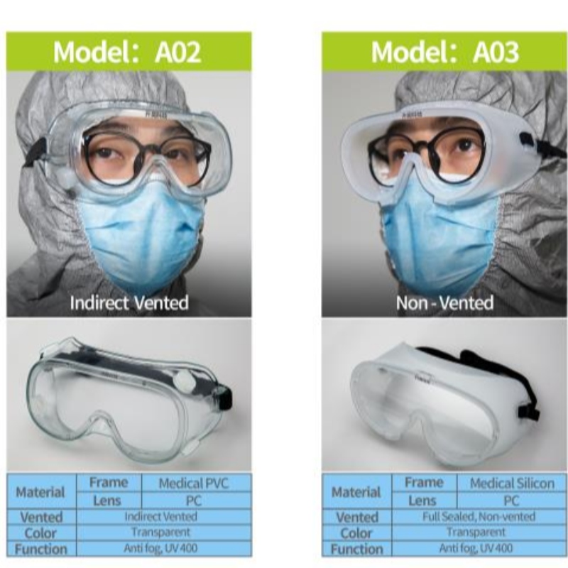 неввентрирани медицински изолационни очила