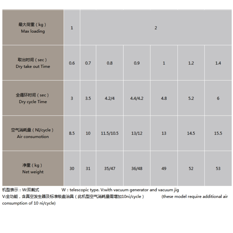 L серия специален манипулатор за вертикална машина