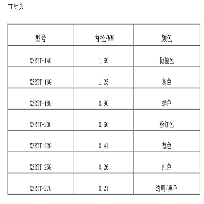 Високоточна конична конусна игла