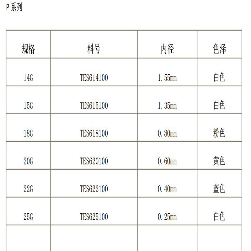 P серия интегрирана игла