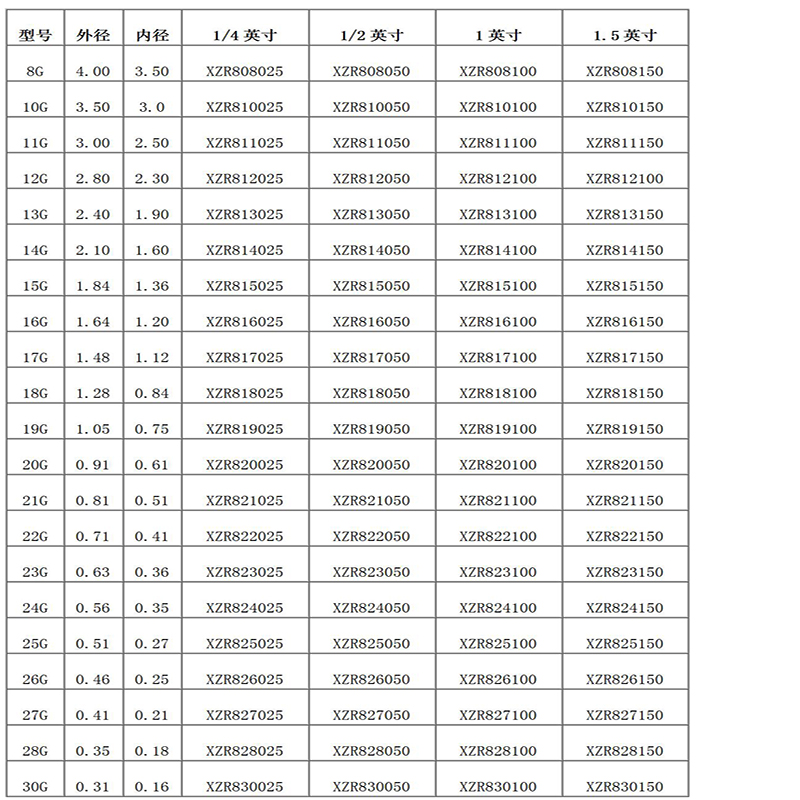 Двутръбна игла за разпределяне
