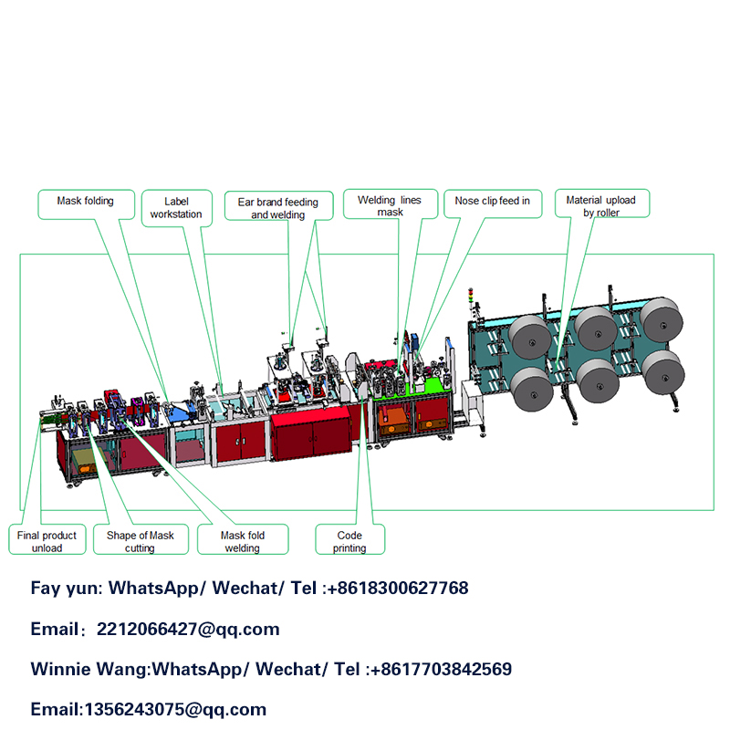 Маскиране на машинно разчистване !! -Бизнес дейности