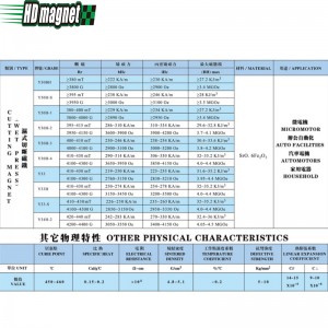 Магнит за рязане на ферит (мокро пресоване)