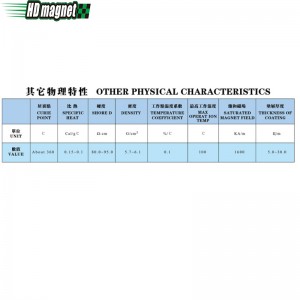 Свързан NdFeB магнит