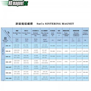 Самариев кобалтов магнит