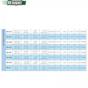 Самариев кобалтов магнит