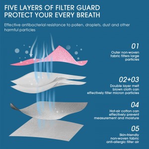 KN95 Маска за лице