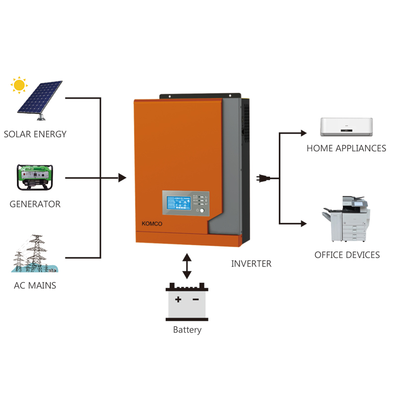 Inverex km 2.2kw слънчев инвертор с MPPT слънчев заряд контролер чиста синусоидална вълна, подходяща за всички видове домашни и офис уреди