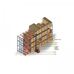 4 Дълбоко натискане назад
