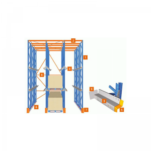 Шофиране в стелажи с палети