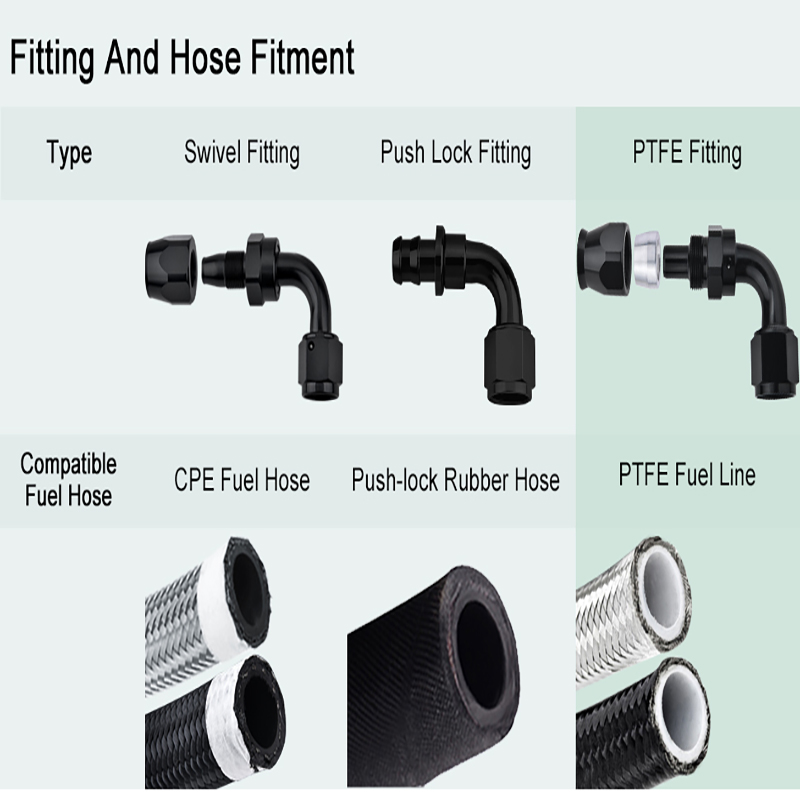 Използвате ли правилно фитингите за модернизиране на маслената верига?