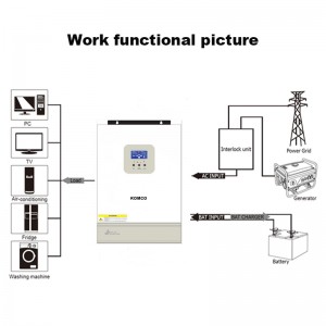 Соларен инвертор от серия GA