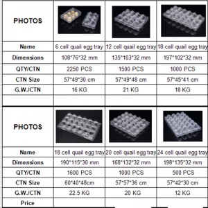 Персонализиран етикет за печат прозрачен пластмасов пластмасов табла за пъпчиви яйца