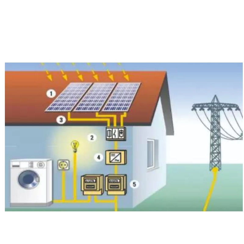 Предимства на слънчевата енергия