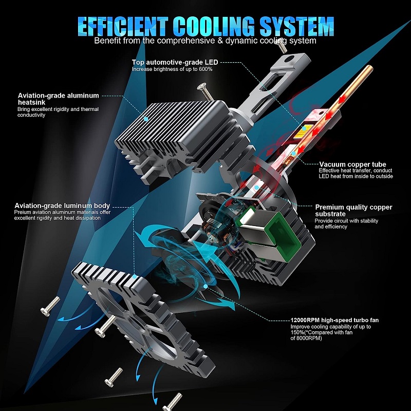 Колко луменни лумени крушки наистина имат?