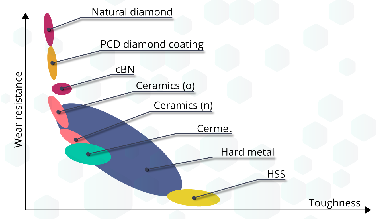 1665813776.png Wear-resistance-edit-solid-back.png