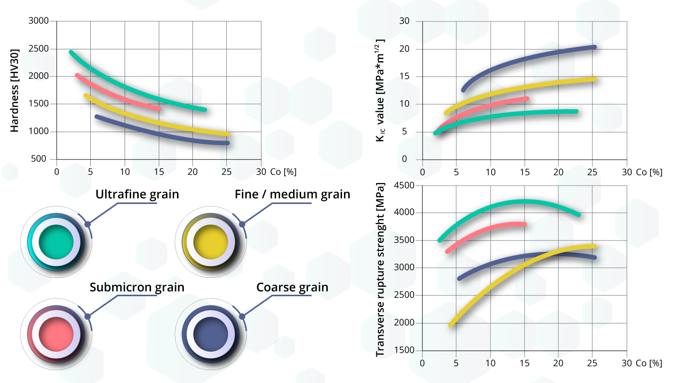 1665813859.png Carbide-propoerties-F.png